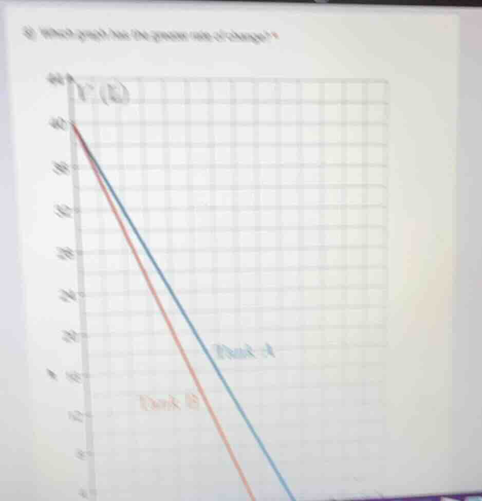 8) which graph has the greater rate of change? (graph with two lines la…