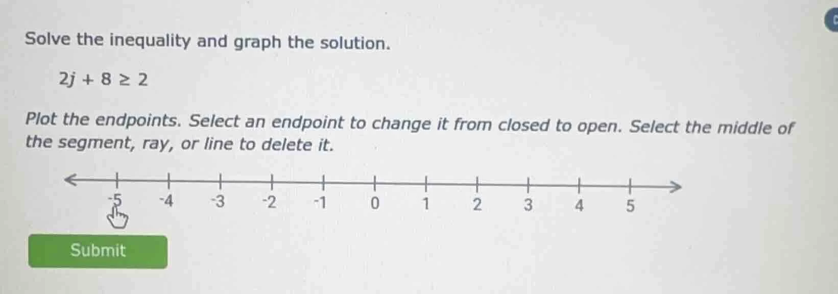 solve the inequality and graph the solution. 2j + 8 ≥ 2 plot the endpoi…
