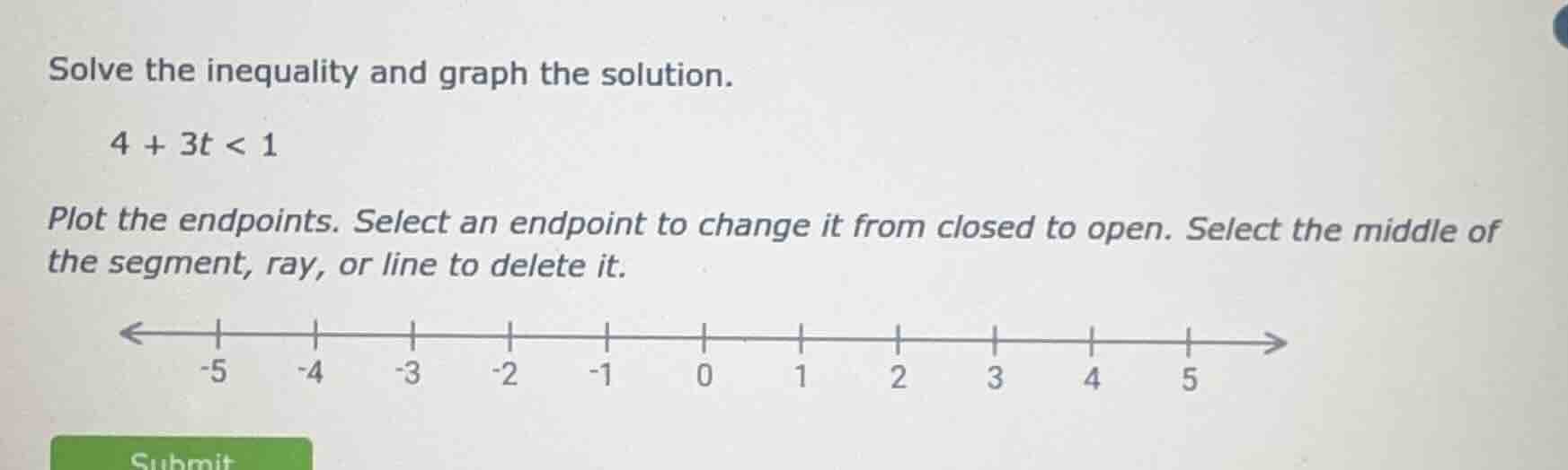 solve the inequality and graph the solution. 4 + 3t < 1 plot the endpoi…