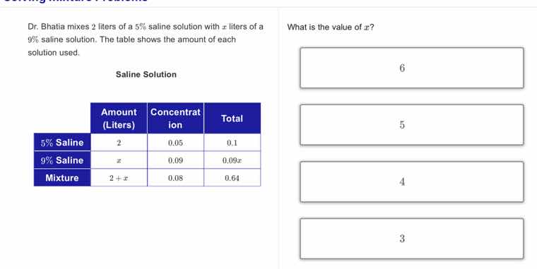 dr. bhatia mixes 2 liters of a 5% saline solution with x liters of a 9%…