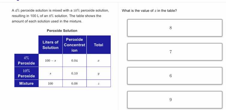 a 4% peroxide solution is mixed with a 10% peroxide solution, resulting…