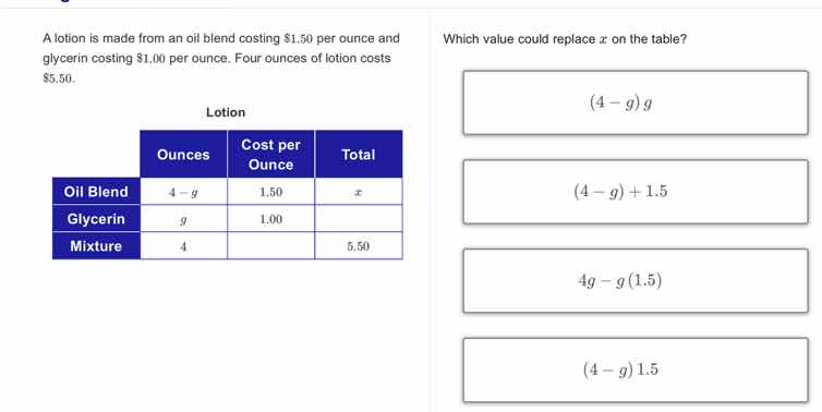 a lotion is made from an oil blend costing $1.50 per ounce and glycerin…