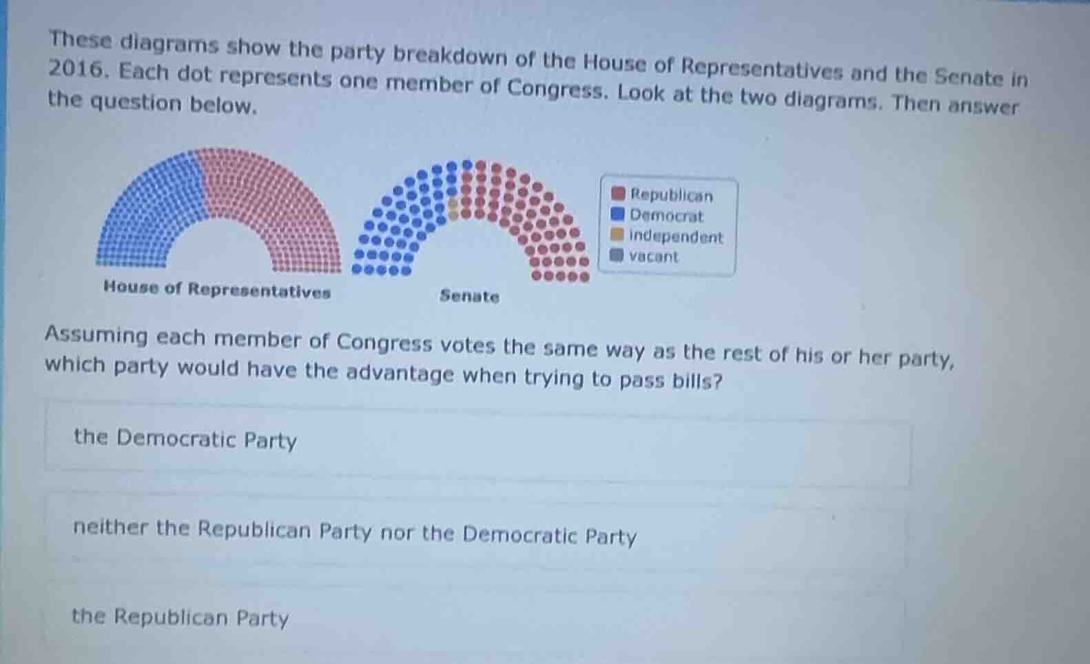 these diagrams show the party breakdown of the house of representatives…