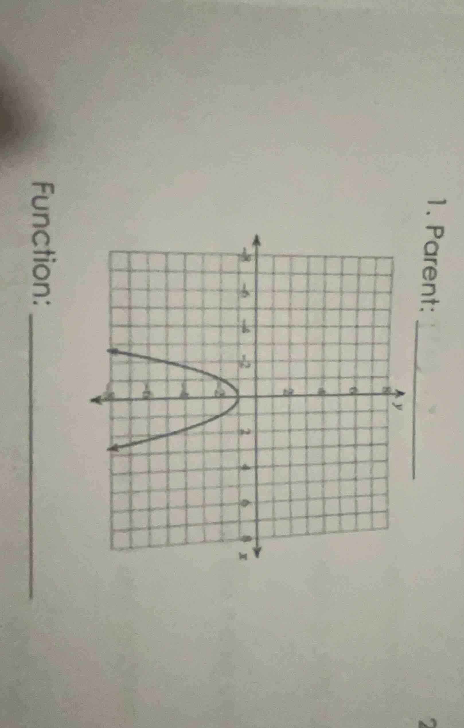 1. parent: function: graph of a parabola opening to the left with verte…
