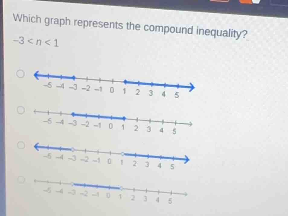 which graph represents the compound inequality? -3 < n < 1 options with…