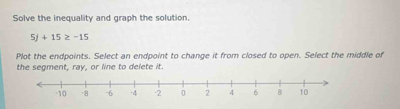 solve the inequality and graph the solution. 5j + 15 ≥ -15 plot the end…