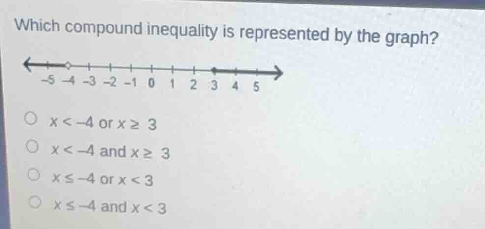 which compound inequality is represented by the graph? -5 -4 -3 -2 -1 0…