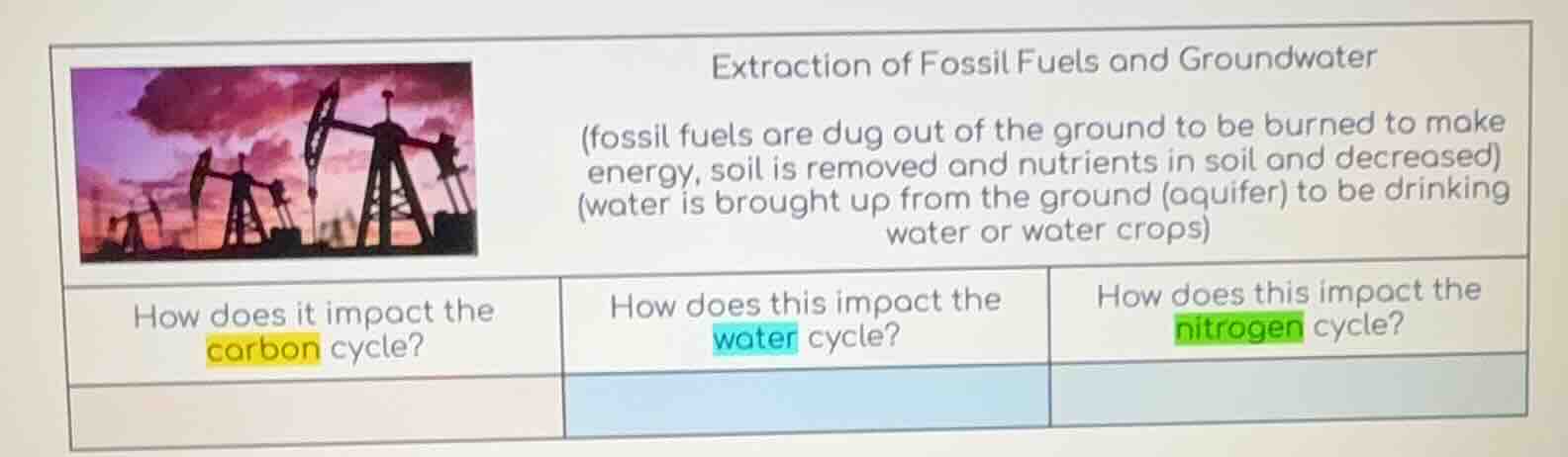 extraction of fossil fuels and groundwater (fossil fuels are dug out of…