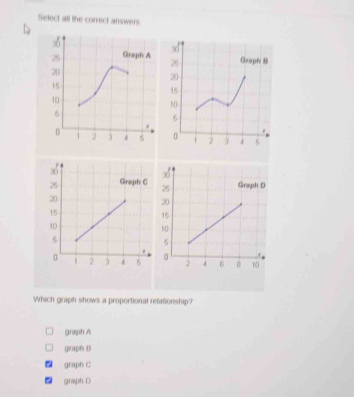 select all the correct answers graphs a, b, c, d as shown which graph s…