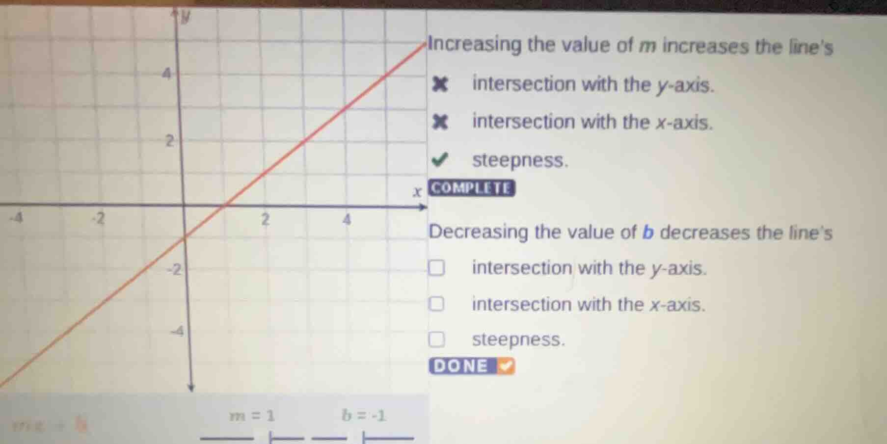 increasing the value of m increases the lines intersection with the y -…