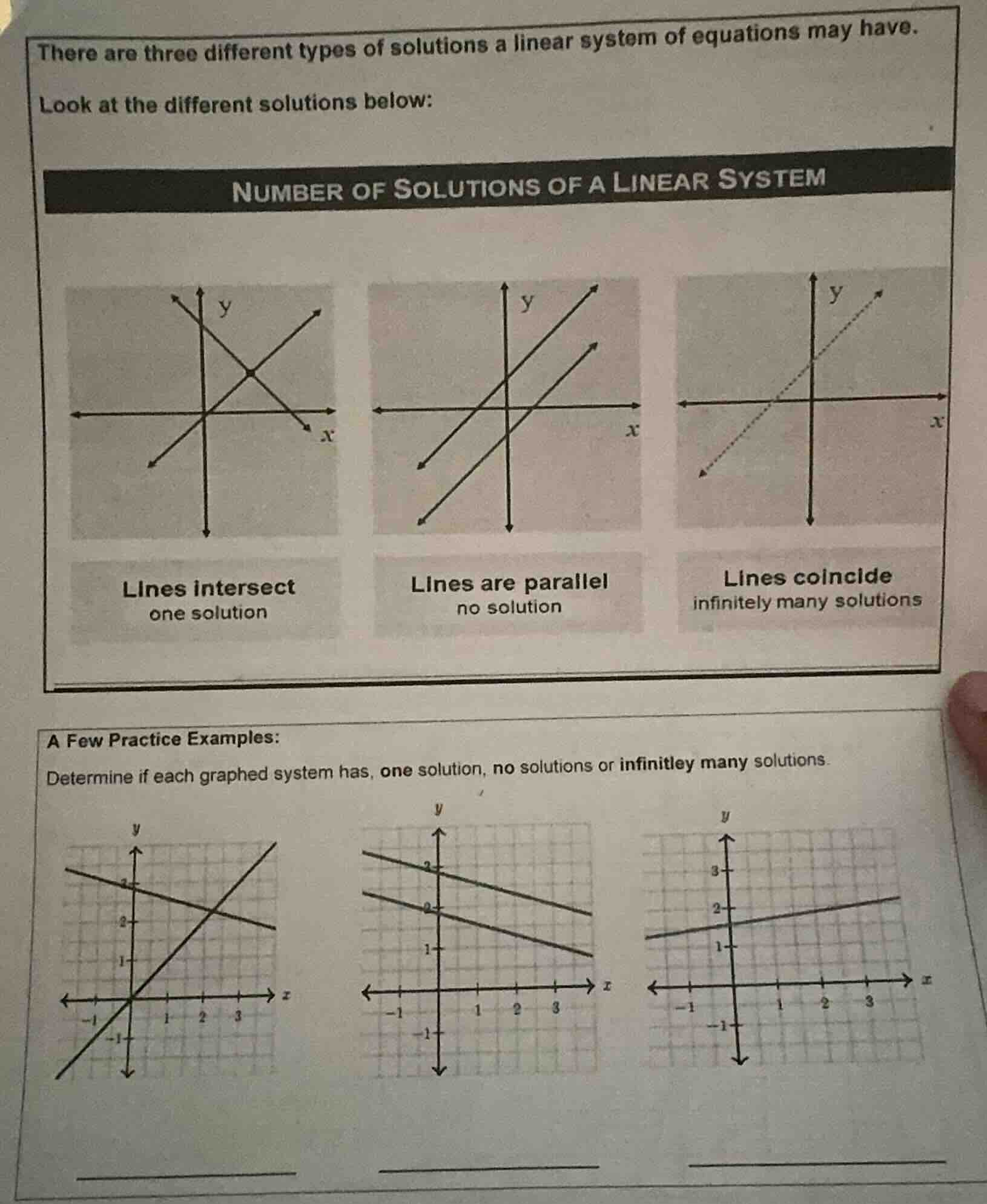 there are three different types of solutions a linear system of equatio…