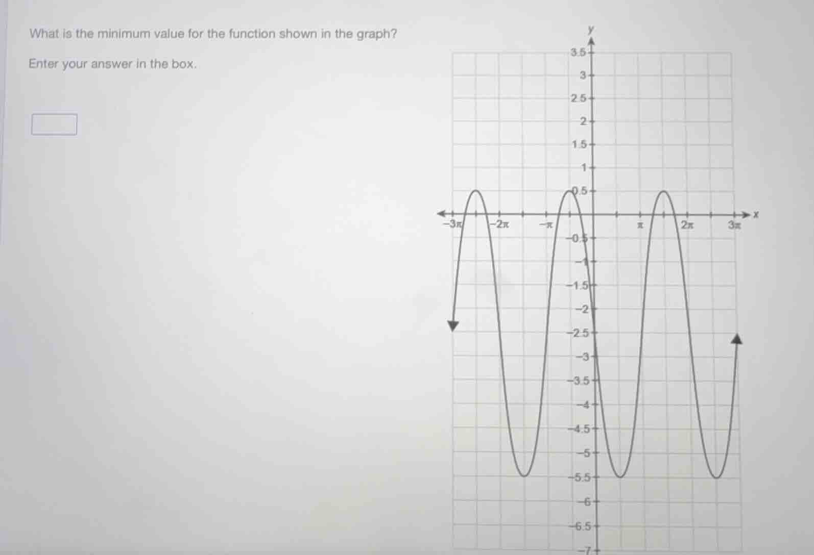 what is the minimum value for the function shown in the graph? enter yo…