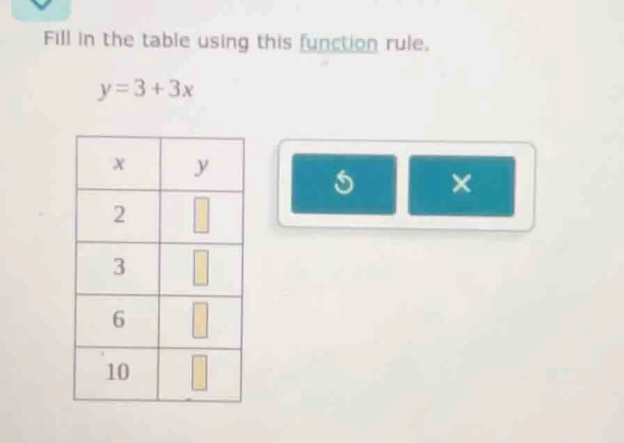 fill in the table using this function rule. $y = 3 + 3x$ | $x$ | $y$ | …