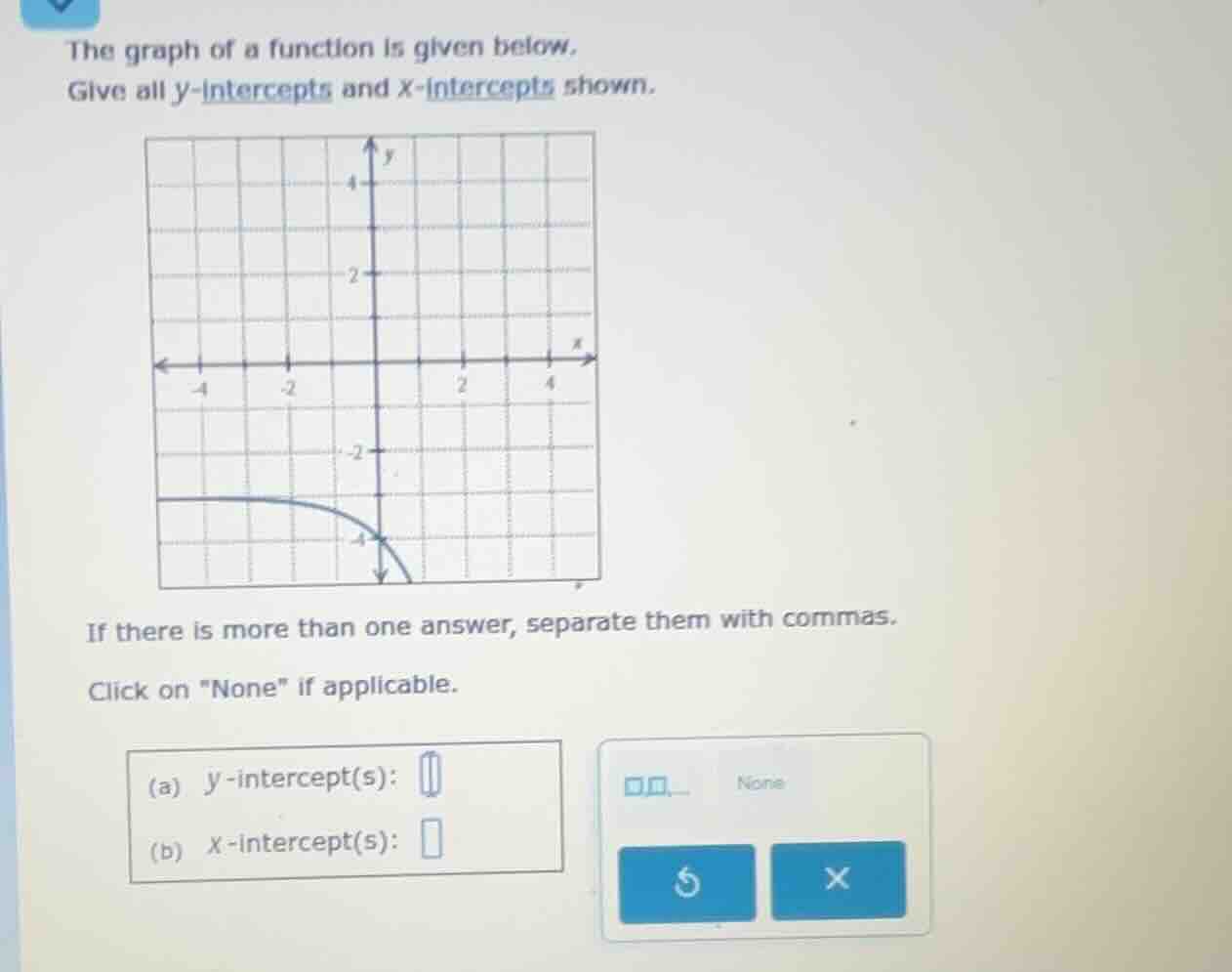 the graph of a function is given below. give all y-intercepts and x-int…
