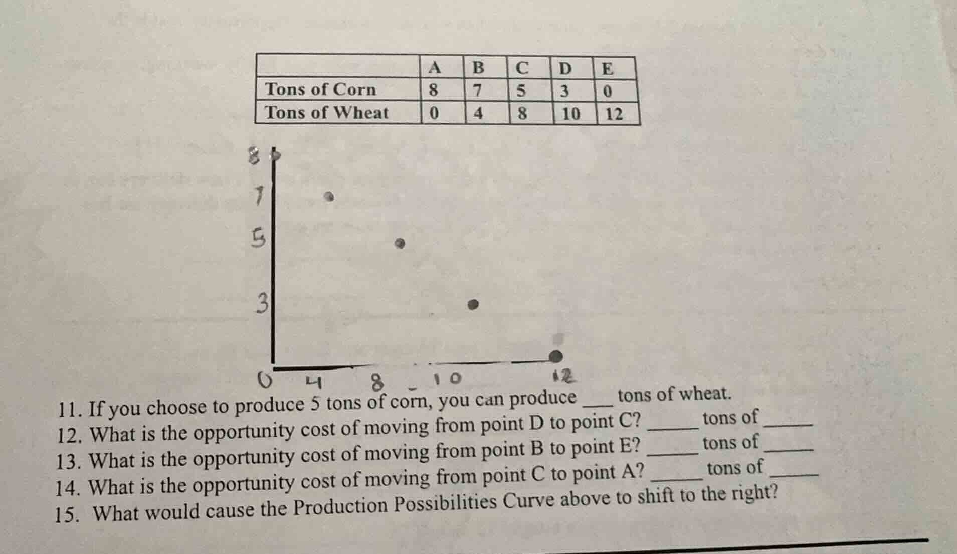 11. if you choose to produce 5 tons of corn, you can produce ___ tons o…
