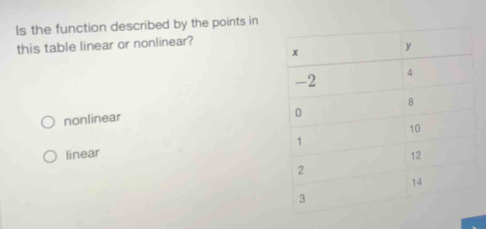 is the function described by the points in this table linear or nonline…