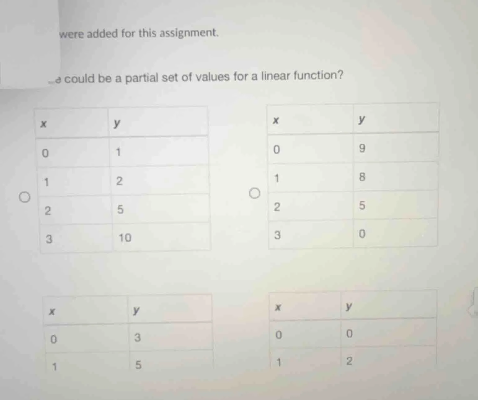 were added for this assignment. a could be a partial set of values for …