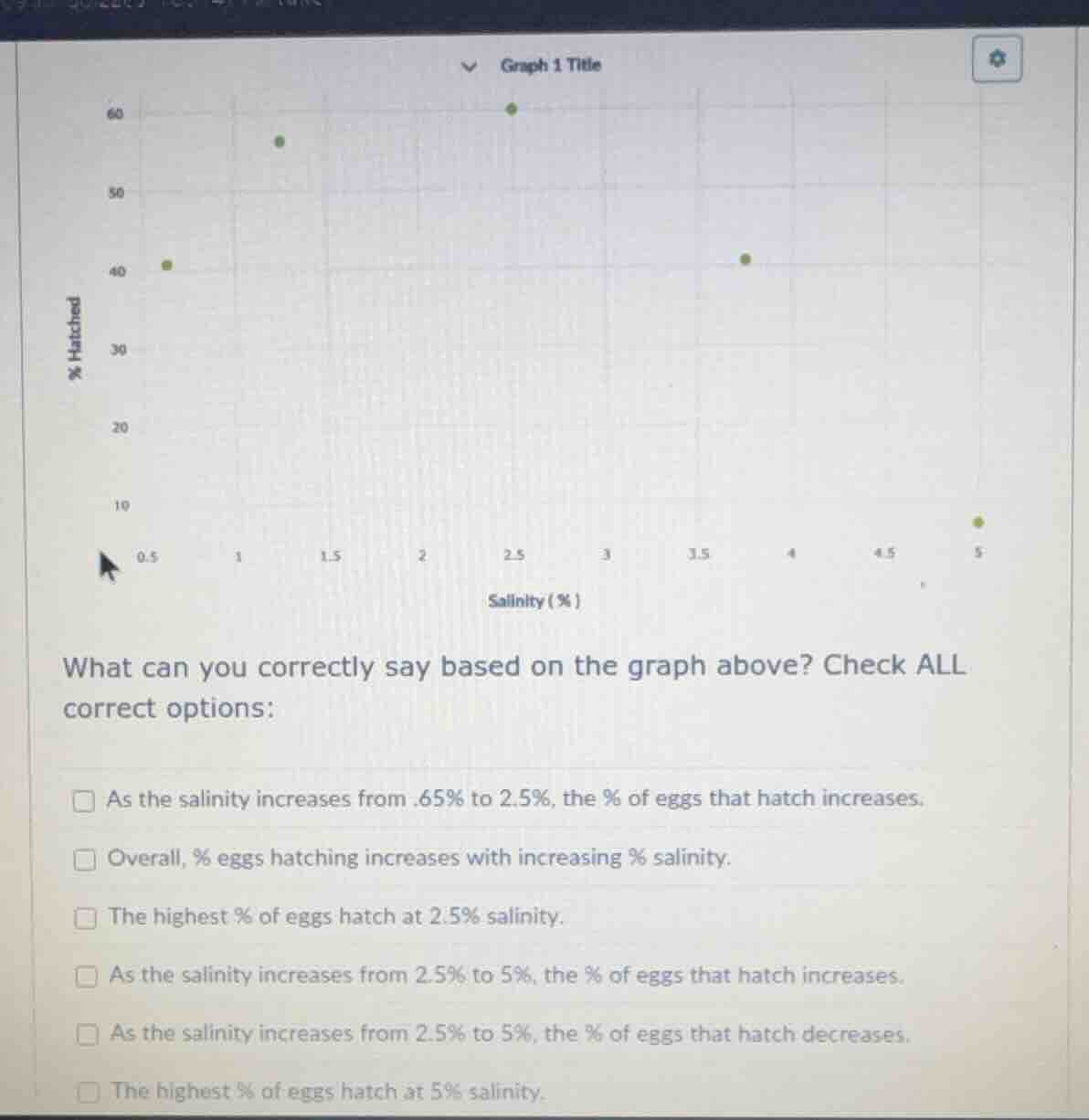 graph 1 title % hatched salinity ( % ) what can you correctly say based…
