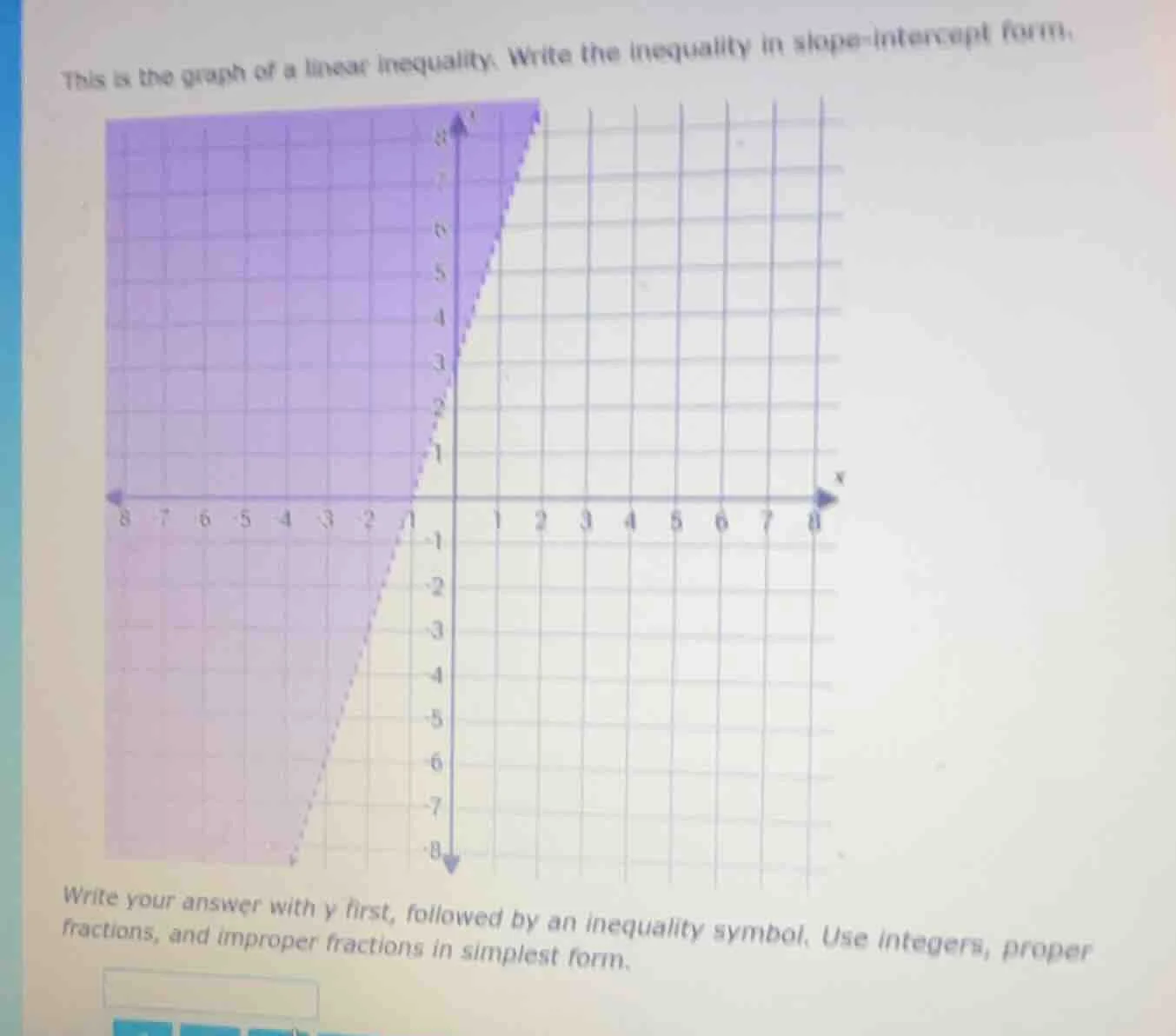 this is the graph of a linear inequality. write the inequality in slope…