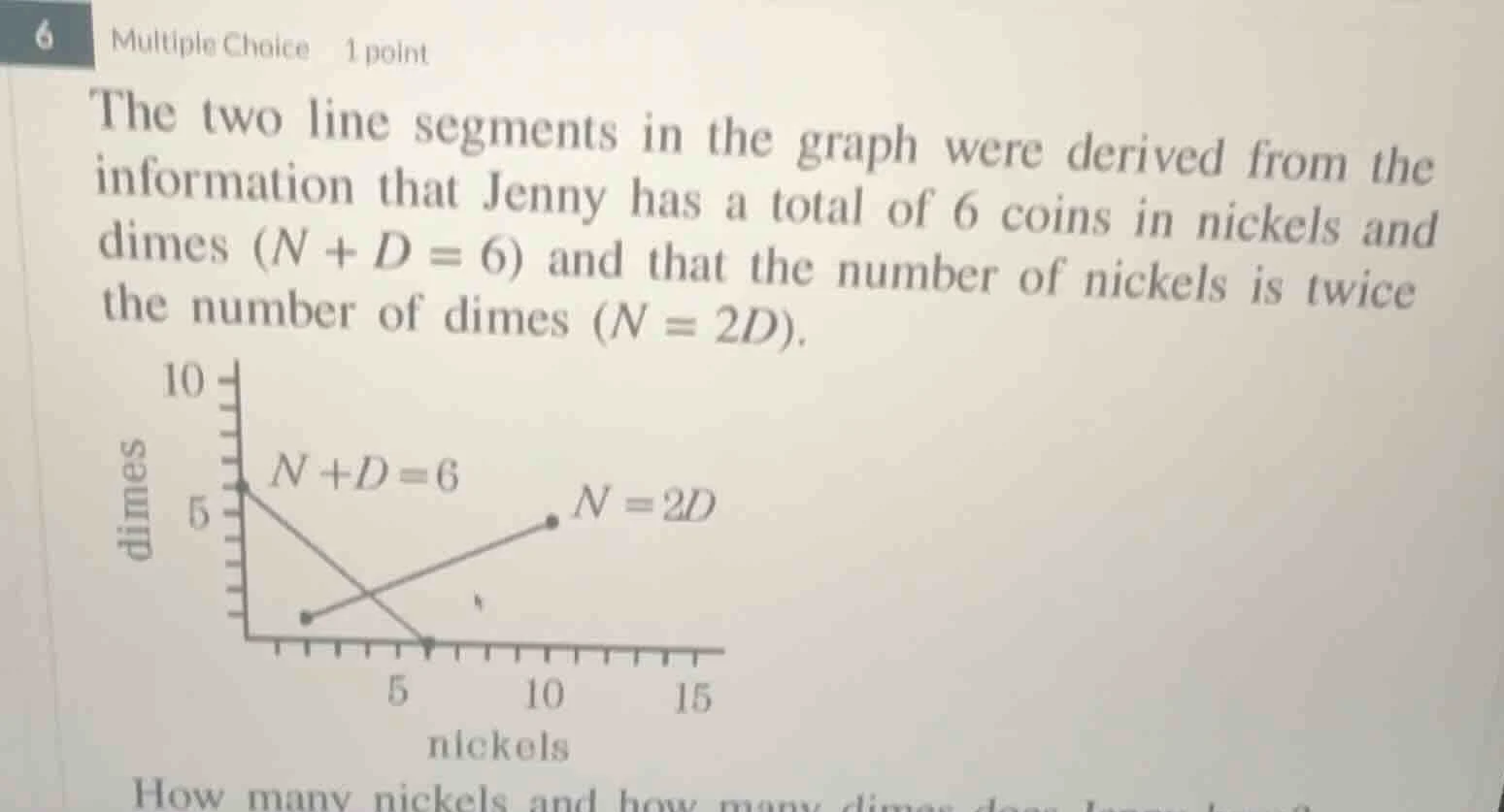 6 multiple choice 1 point the two line segments in the graph were deriv…