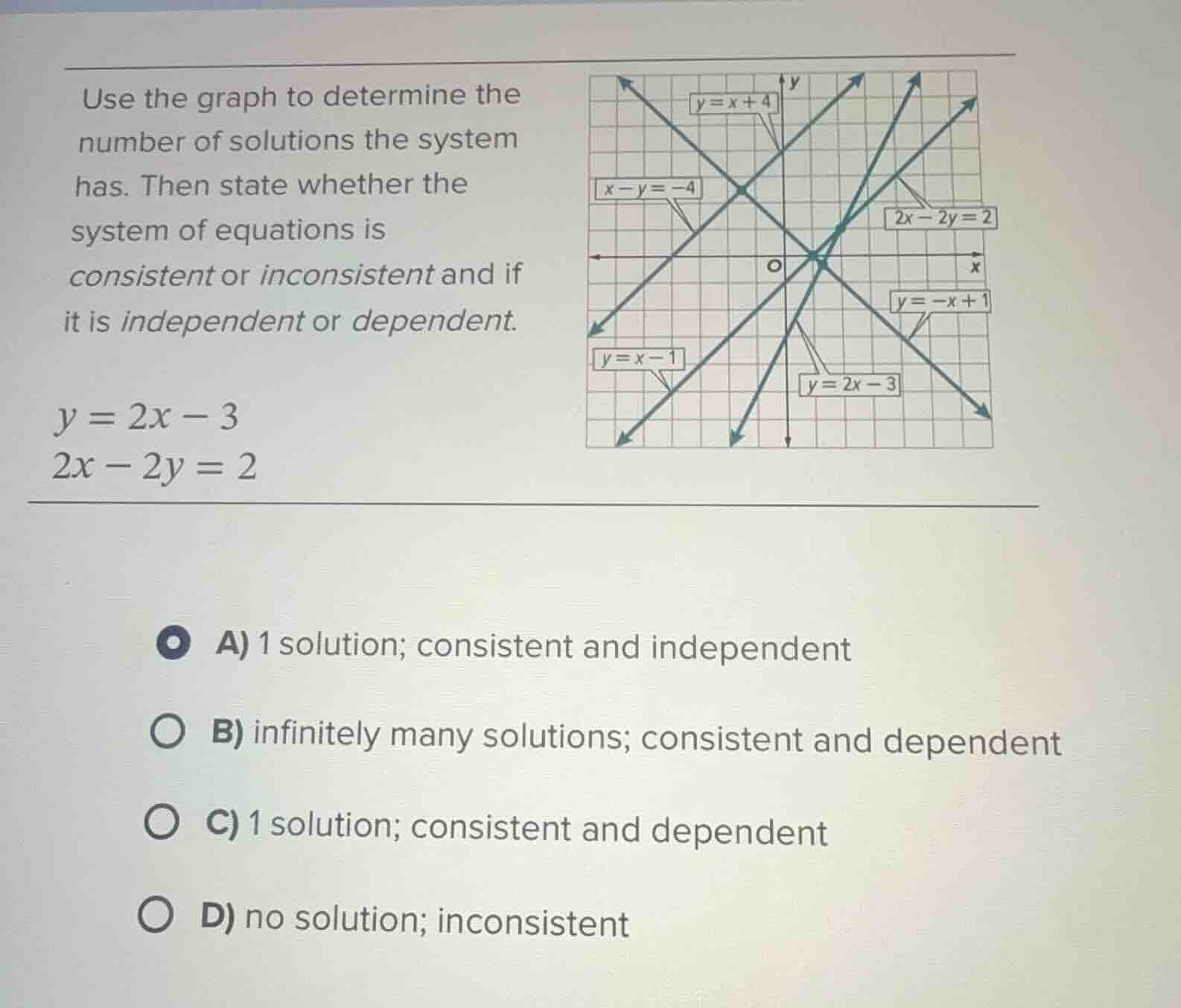 use the graph to determine the number of solutions the system has. then…