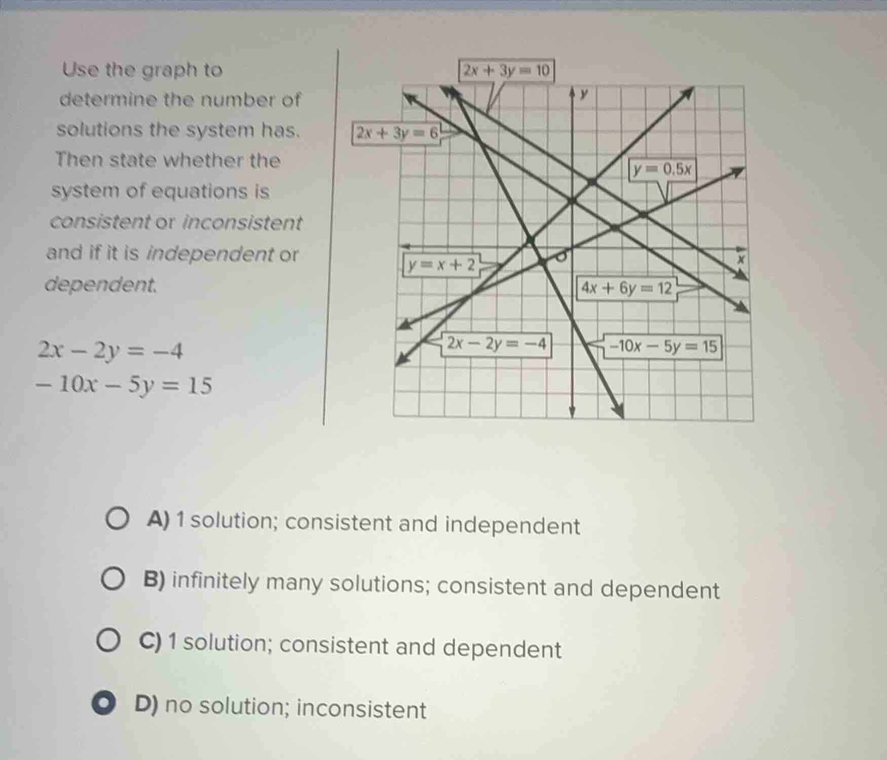 use the graph to determine the number of solutions the system has. then…