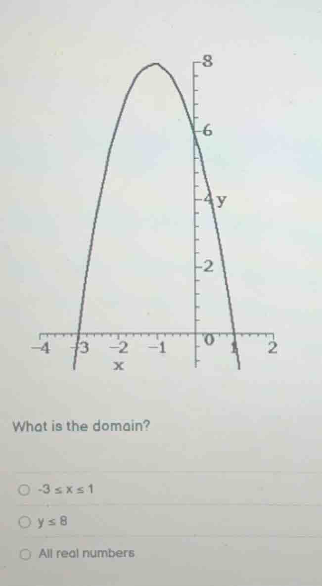 what is the domain? -3 ≤ x ≤ 1 y ≤ 8 all real numbers