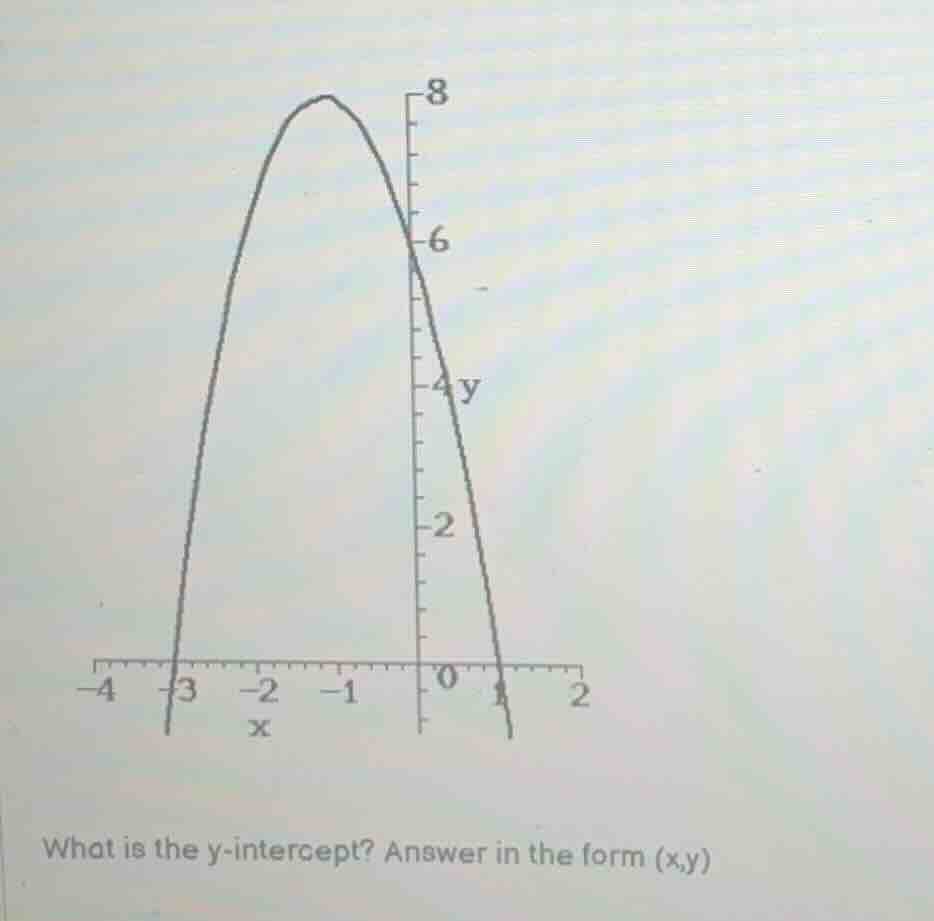 what is the y-intercept? answer in the form (x,y)