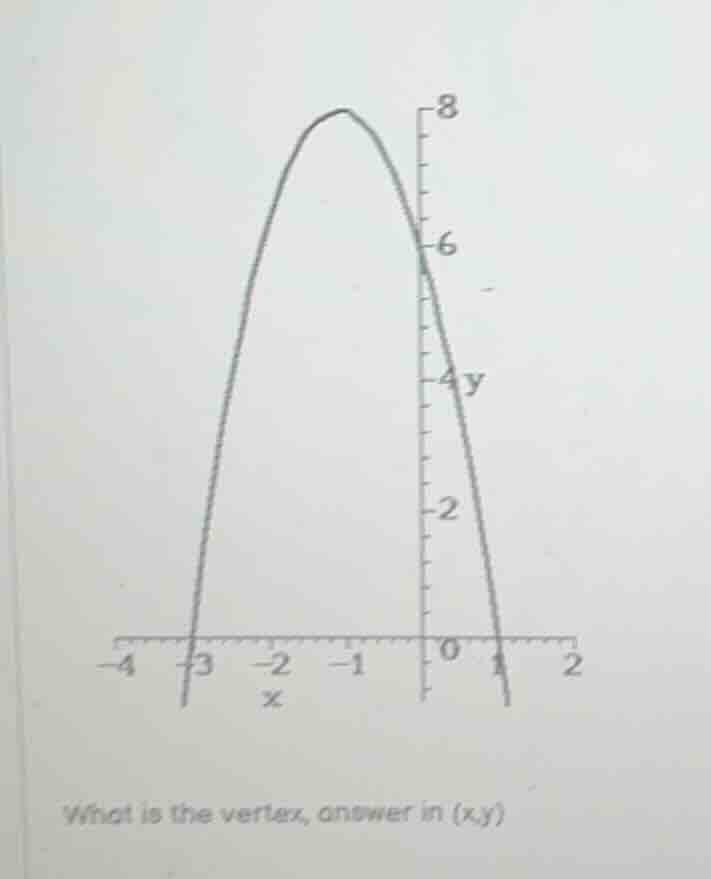 what is the vertex, answer in (x,y)