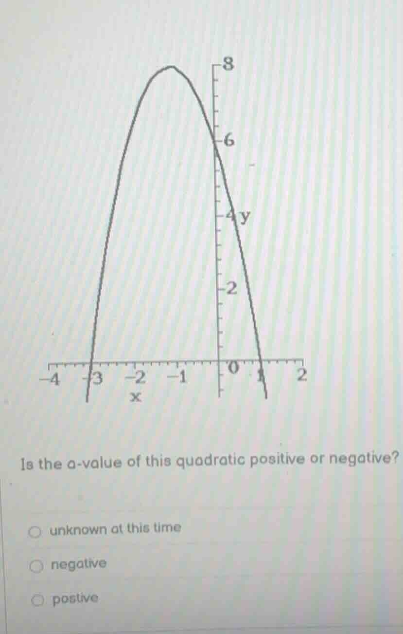 is the a - value of this quadratic positive or negative? unknown at thi…