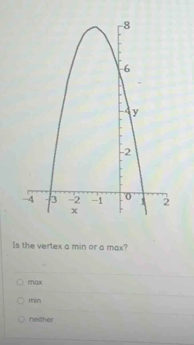 is the vertex a min or a max? options: max, min, neither