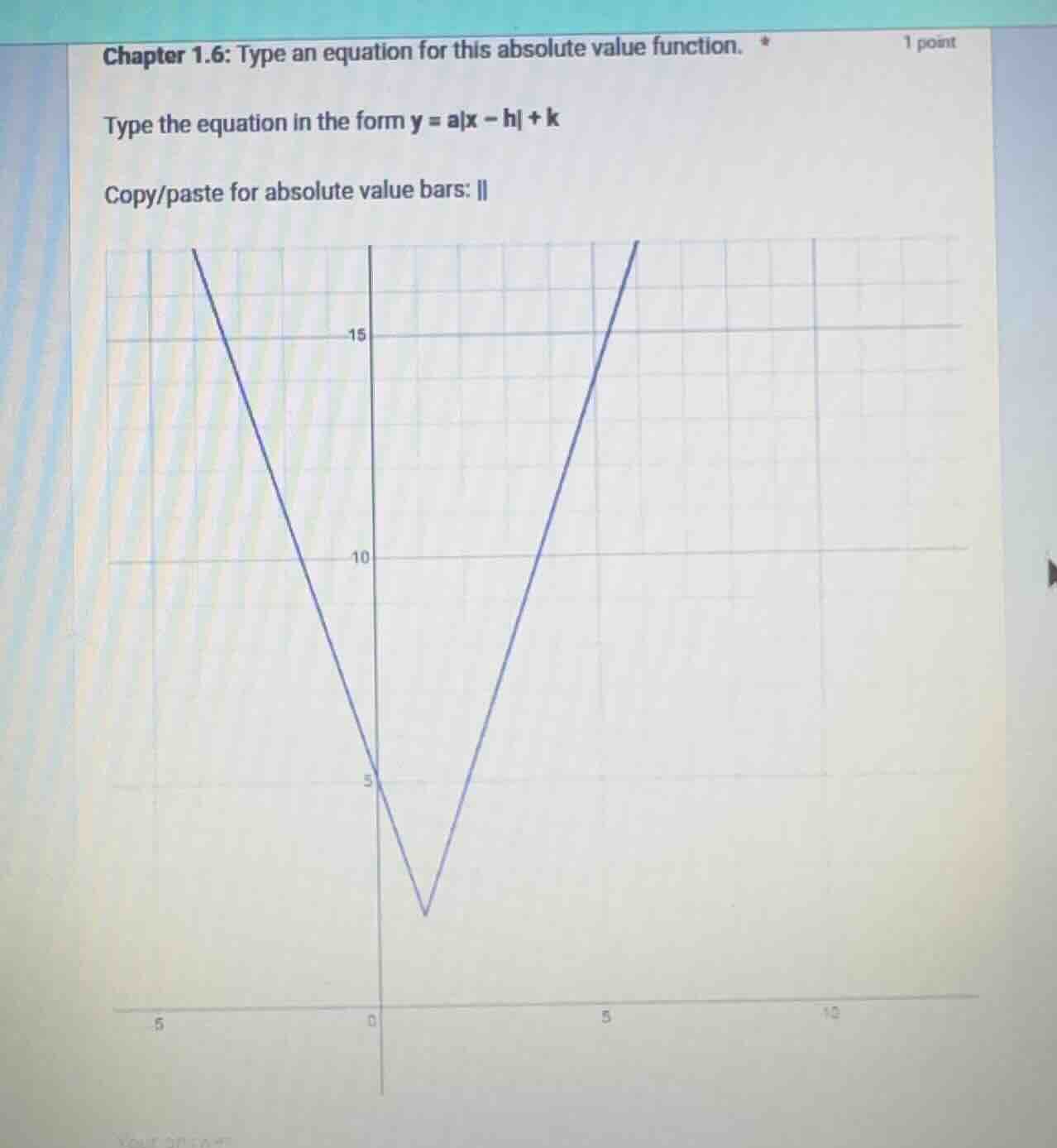 chapter 1.6: type an equation for this absolute value function. * 1 poi…