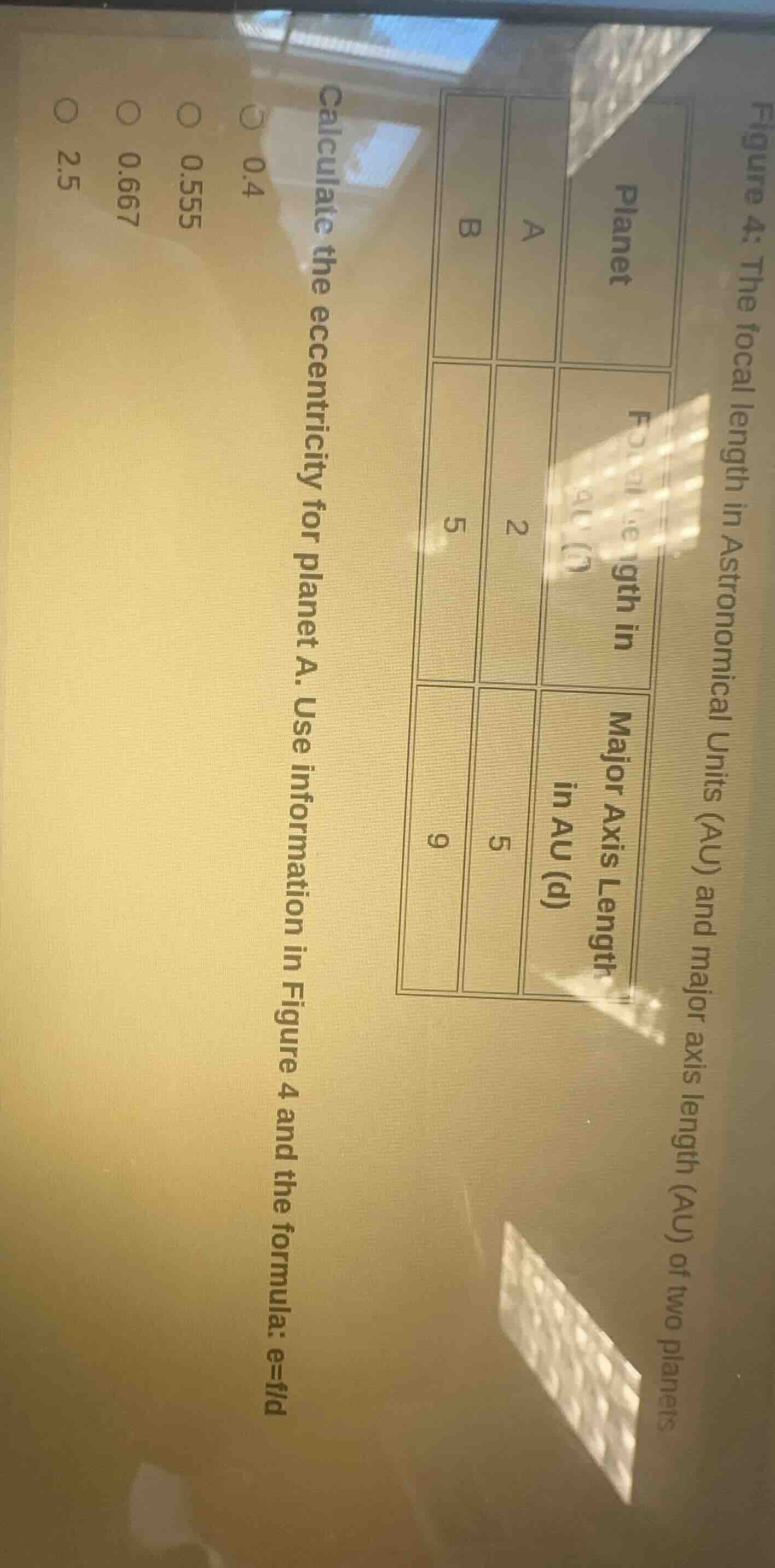 figure 4: the focal length in astronomical units (au) and major axis le…