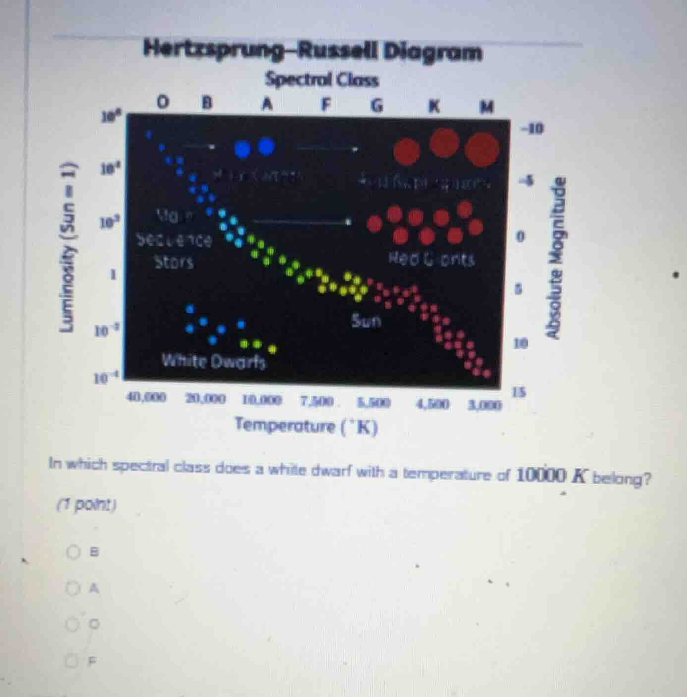 hertzsprung–russell diagram spectral class o b a f g k m luminosity (su…