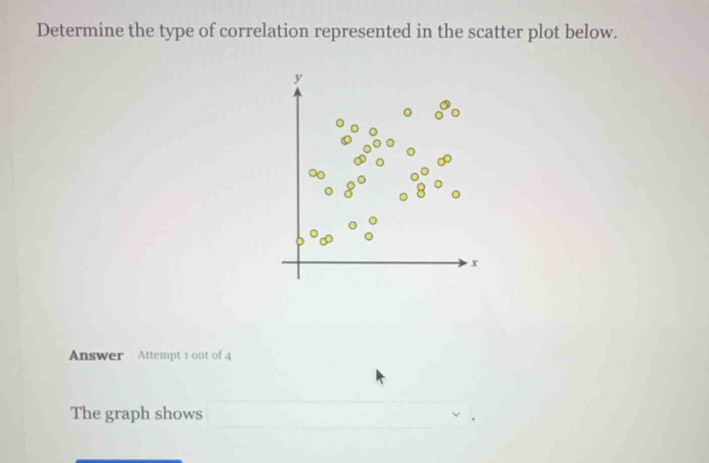 determine the type of correlation represented in the scatter plot below…