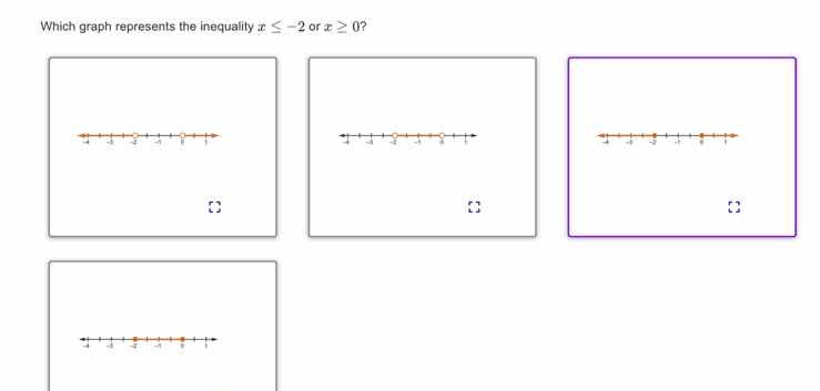 which graph represents the inequality $x \\leq -2$ or $x \\geq 0$?