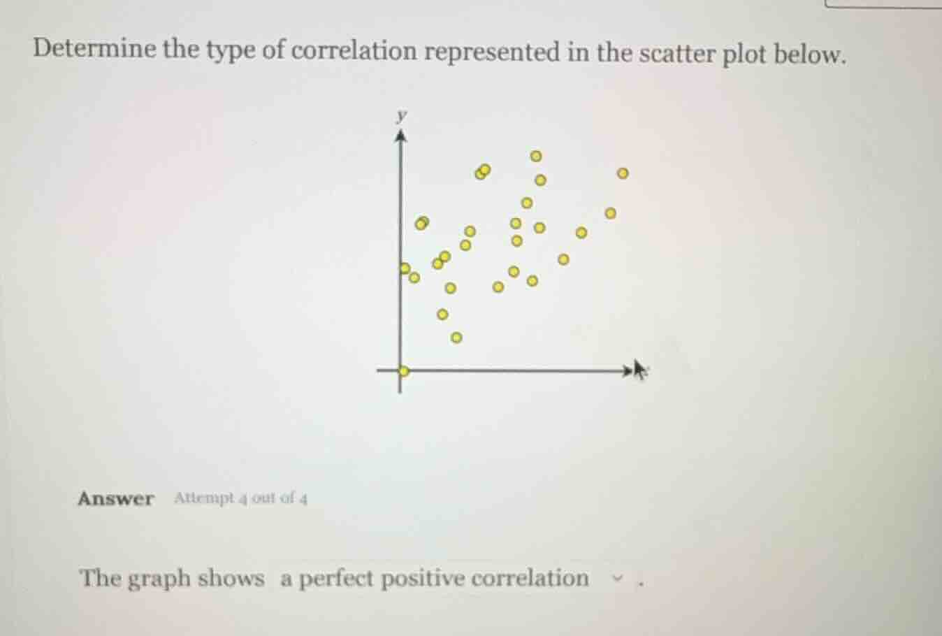 determine the type of correlation represented in the scatter plot below…