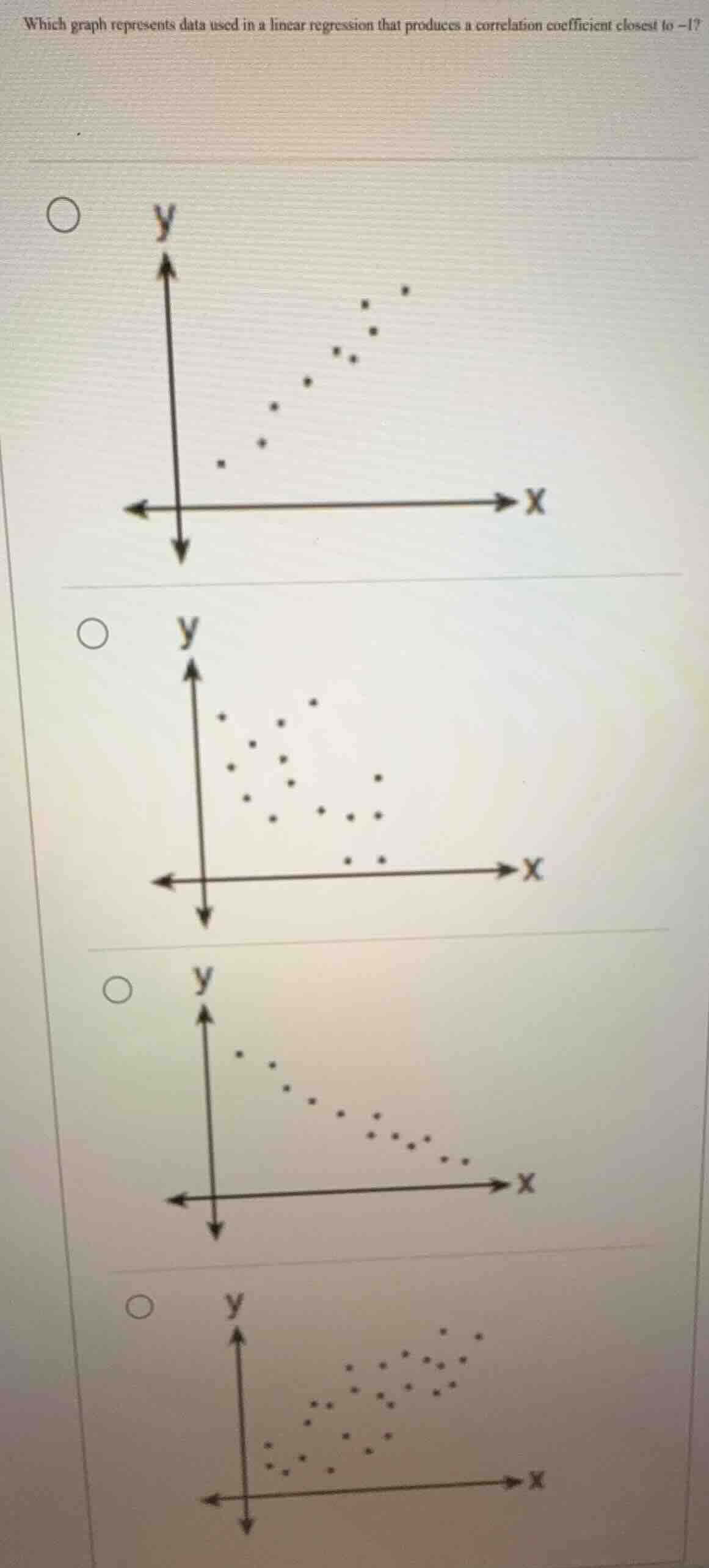 which graph represents data used in a linear regression that produces a…
