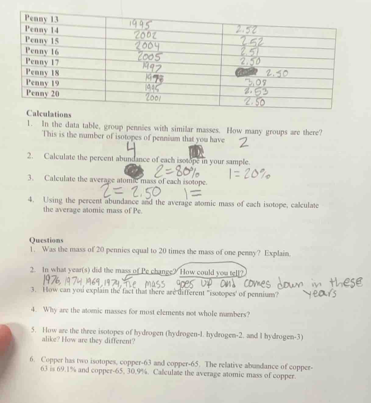 penny 13 1995 2.52 penny 14 2002 2.52 penny 15 2004 2.51 penny 16 2005 …