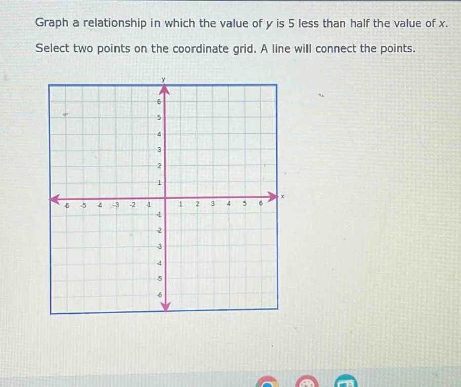 graph a relationship in which the value of y is 5 less than half the va…