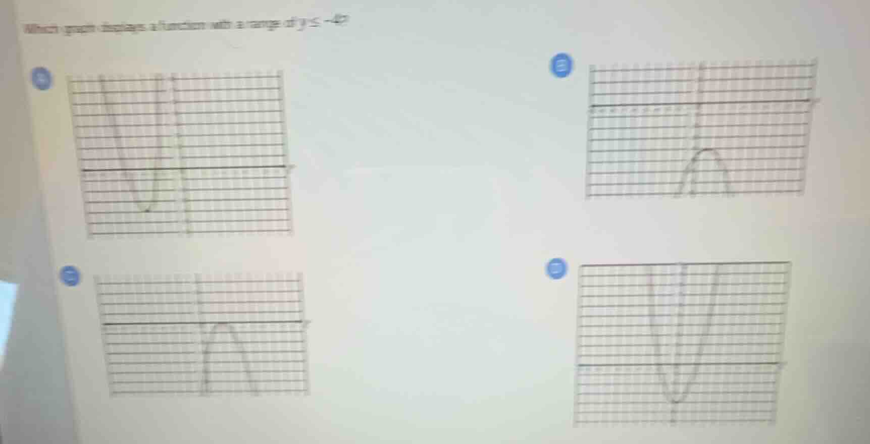 which graph displays a function with a range of $y \\leq -4$?