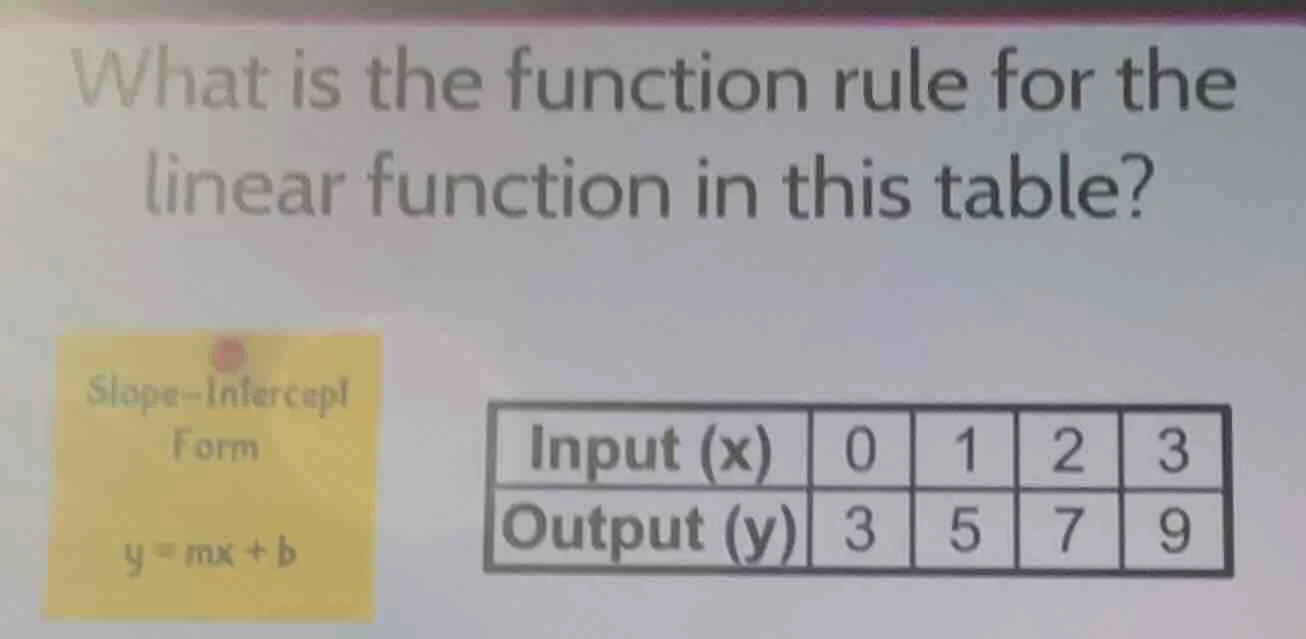 what is the function rule for the linear function in this table? slope-…