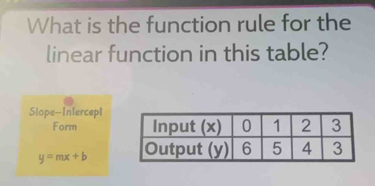 what is the function rule for the linear function in this table? slope-…