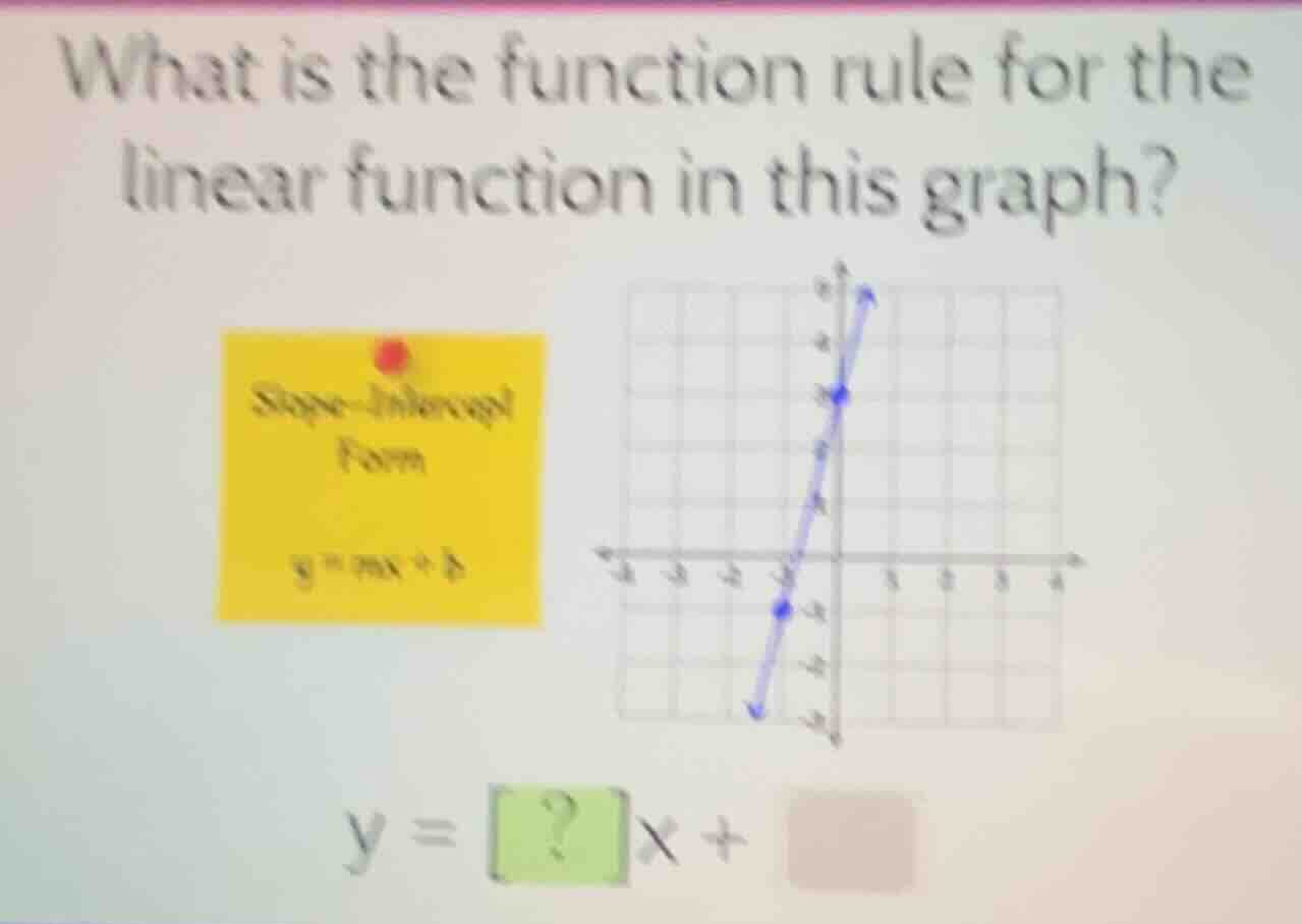 what is the function rule for the linear function in this graph? slope-…