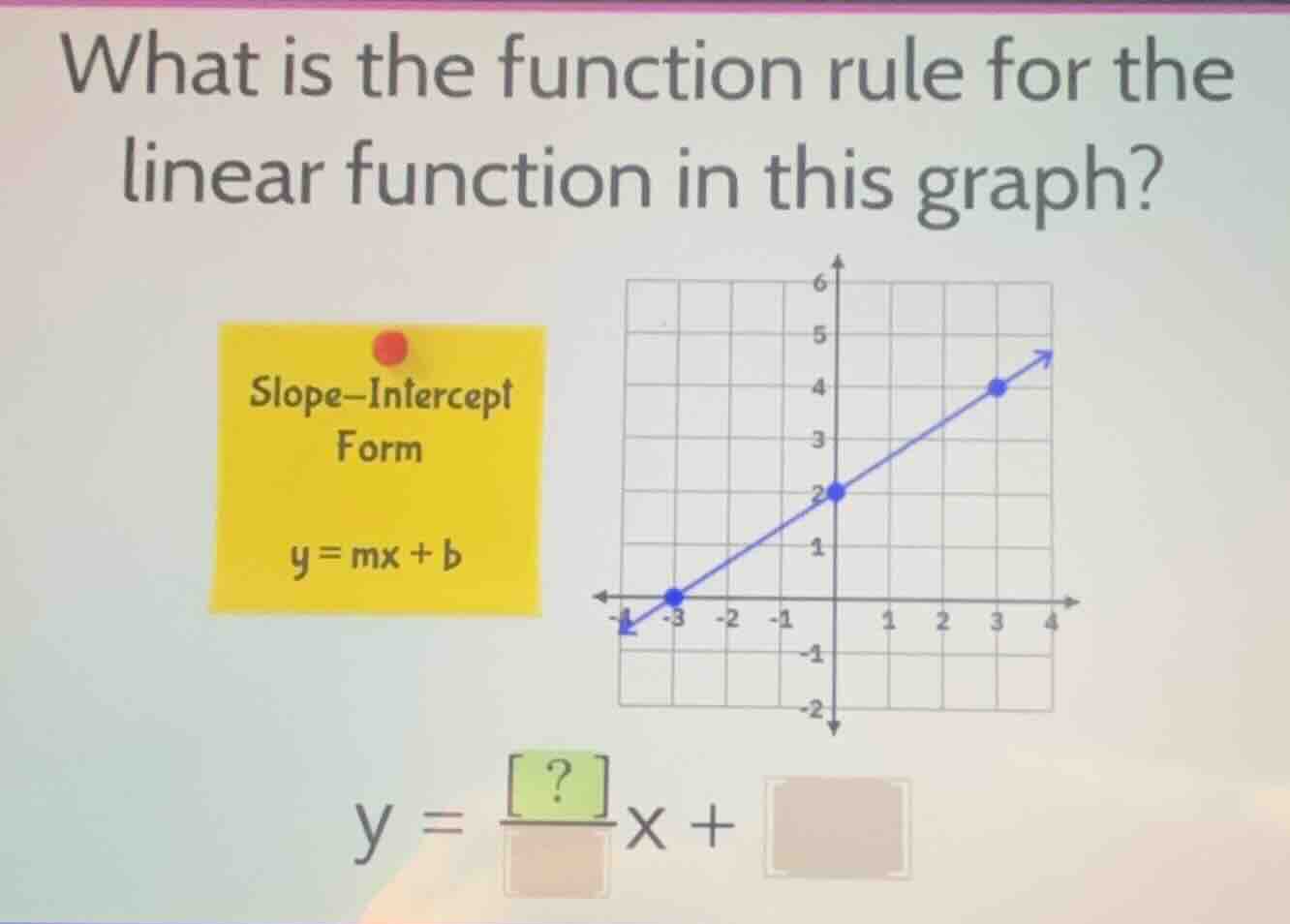 what is the function rule for the linear function in this graph? slope–…
