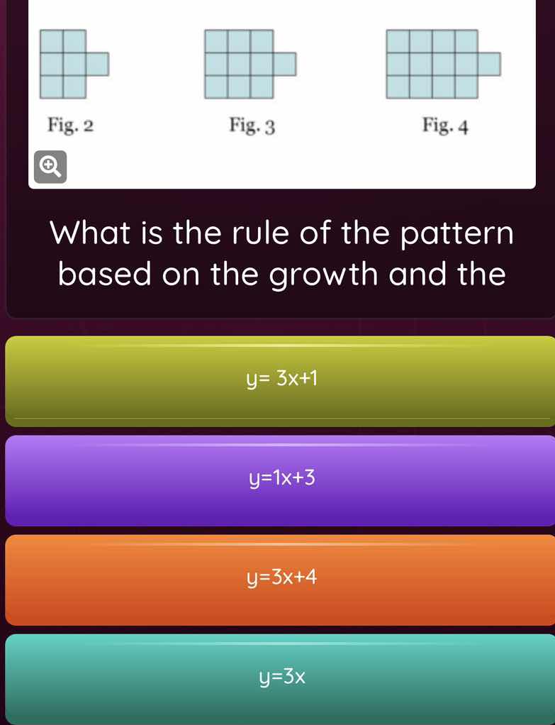 fig. 2 fig. 3 fig. 4 what is the rule of the pattern based on the growt…