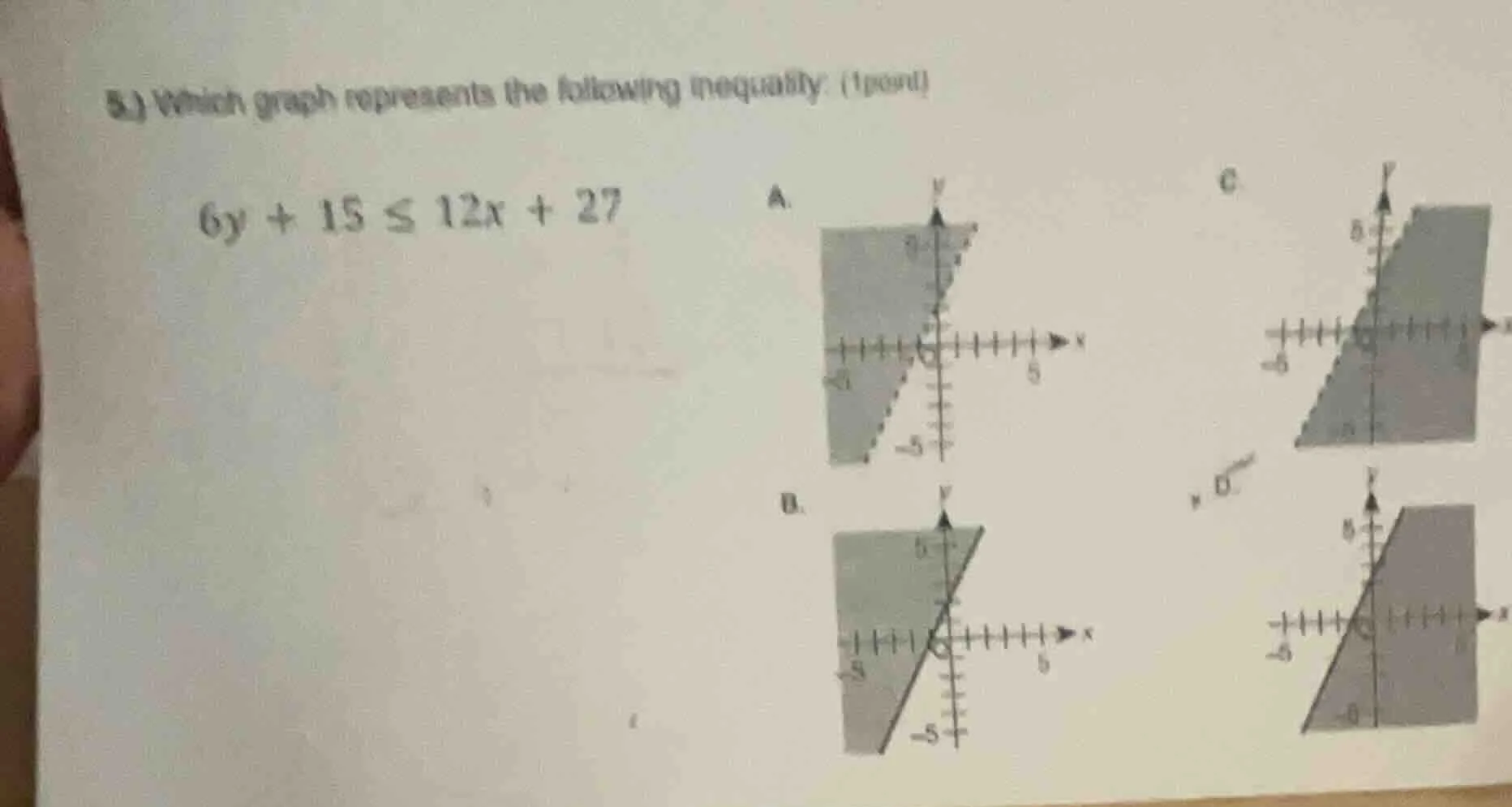 5) which graph represents the following inequality. (1 point) $6y + 15 …