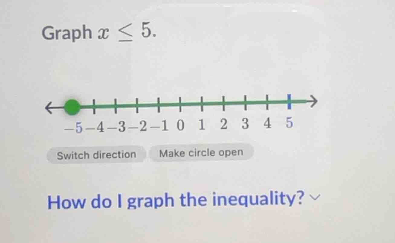 graph $x \\leq 5$. \\leftarrow \\boldsymbol{\\circ} \\text{---|---|---|…