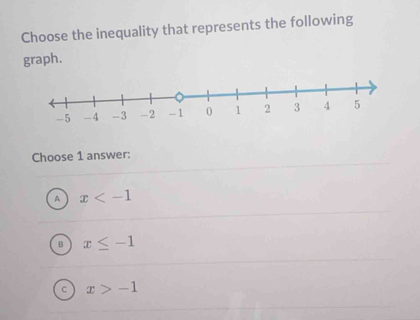 choose the inequality that represents the following graph. number line …