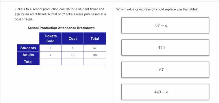 tickets to a school production cost $5 for a student ticket and $10 for…
